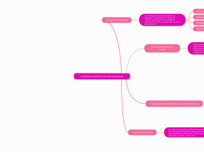 MEDIDAS ESTADISTICAS UNIVARIABLES