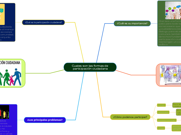 Cuales son las formas de participación ciudadana