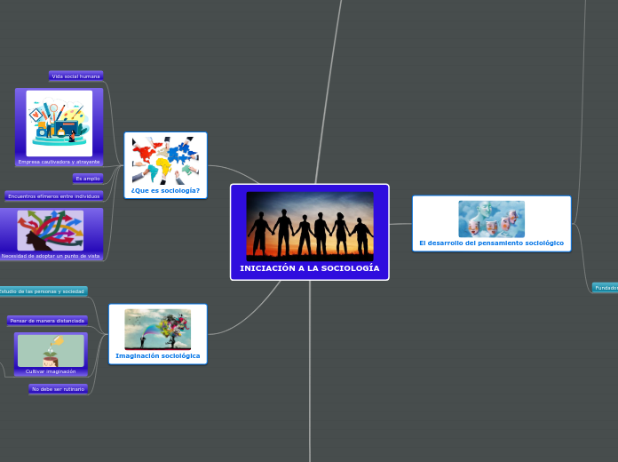 INICIACIÓN A LA SOCIOLOGÍA