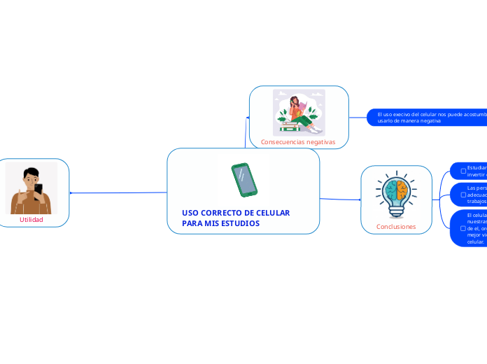 USO CORRECTO DE CELULAR PARA MIS ESTUDIOS 