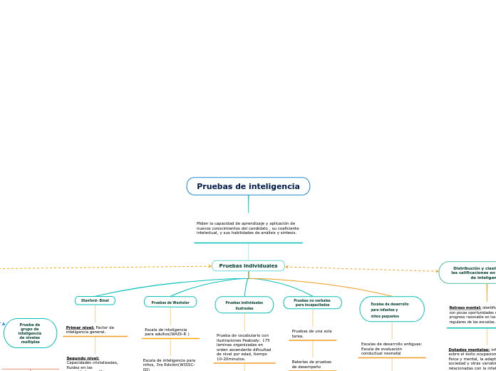 Pruebas de inteligencia