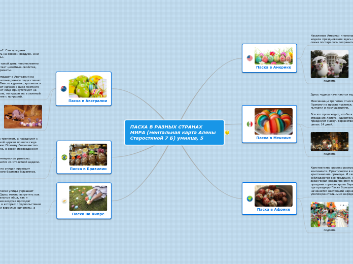 ПАСХА В РАЗНЫХ СТРАНАХ МИРА (ментальная карта Алены Старостиной 7 Б) умница, 5