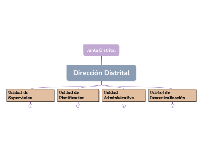 Junta Distrital