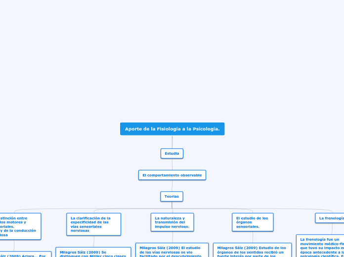 Aporte de la Fisiología a la Psicología.