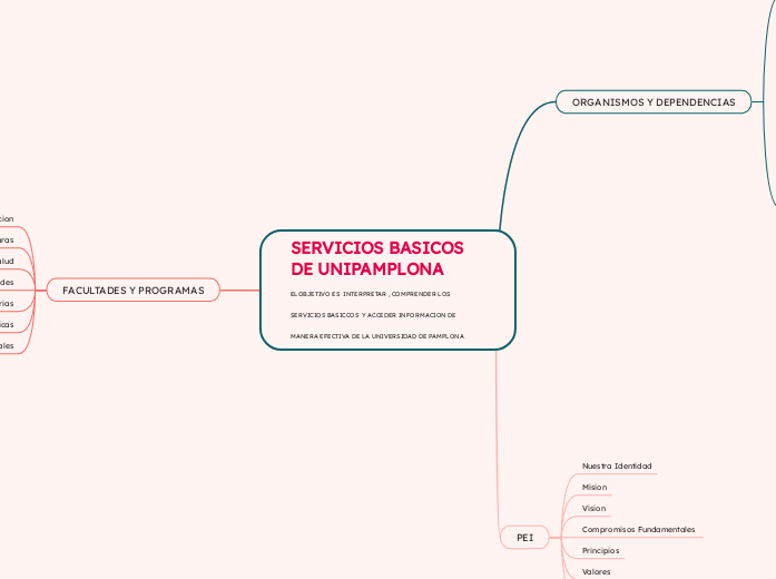 SERVICIOS BASICOS DE UNIPAMPLONA   ELOBJETIVO ES  INTERPRETAR , COMPRENDER LOS SERVICIOS BASICCOS  Y ACCEDER INFORMACION DE MANERA EFECTIVA DE LA UNIVERSIDAD DE PAMPLONA