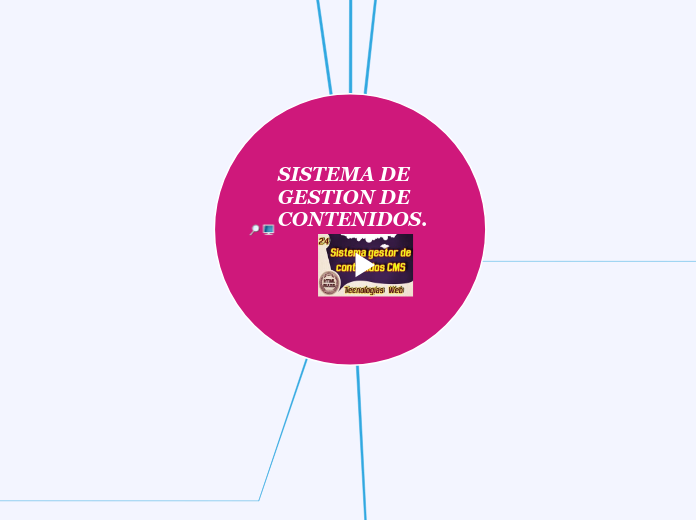 Sistema de gestion de contenidos