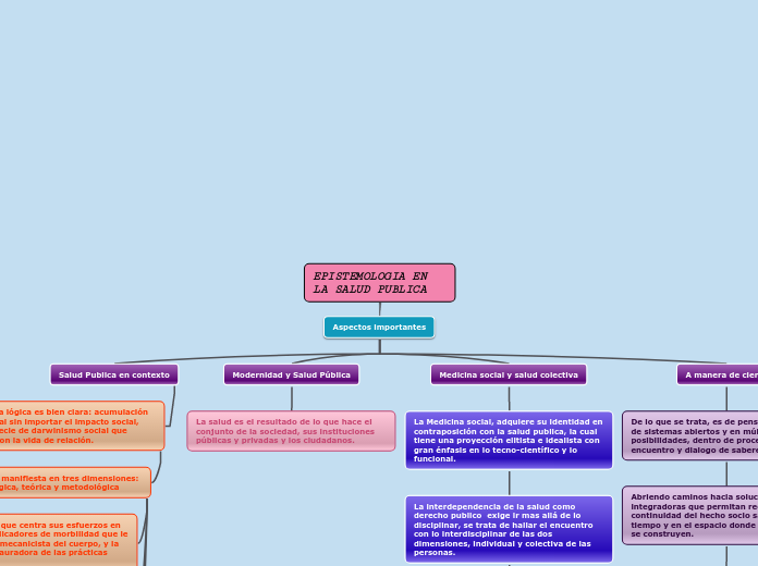 EPISTEMOLOGIA EN LA SALUD PUBLICA