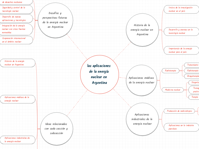 las aplicaciones de la energía nuclear en Argentina