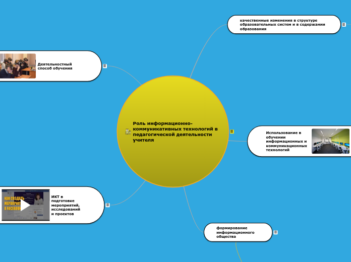Роль информационно-коммуникативных технологий в педагогической деятельности учителя