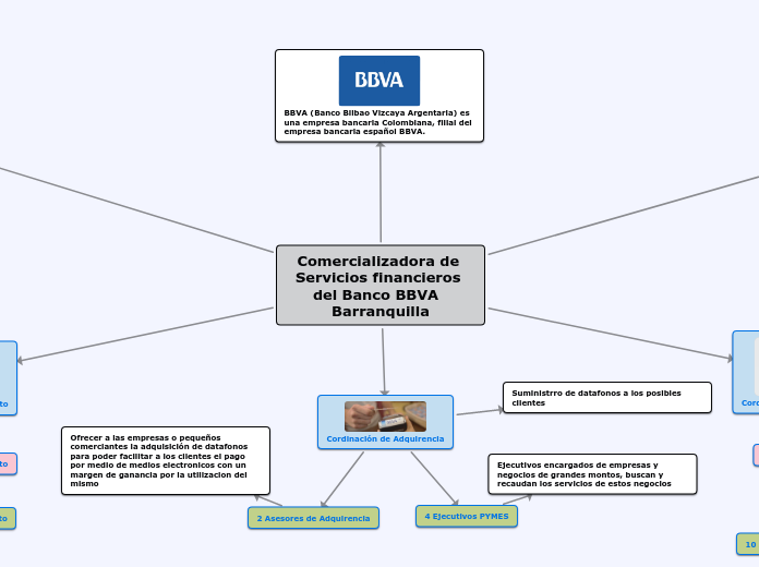 Mapa Conceptual BBVA