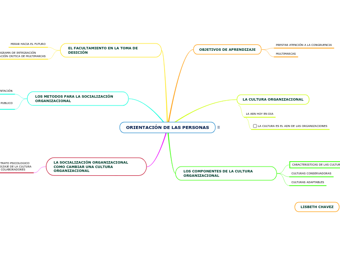 ORIENTACIÓN DE LAS PERSONAS