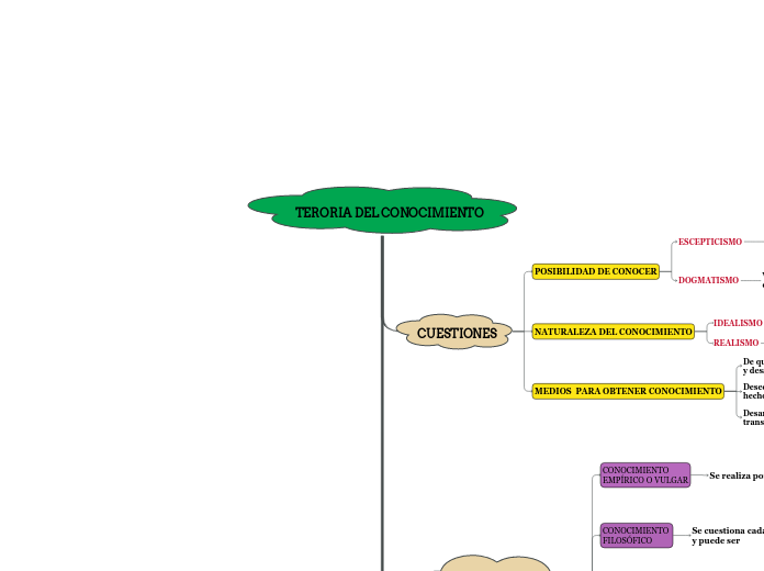 TERORIA DEL CONOCIMIENTO