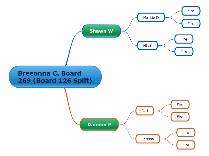 Breeonna C. Board 269 (Board 126 Split)