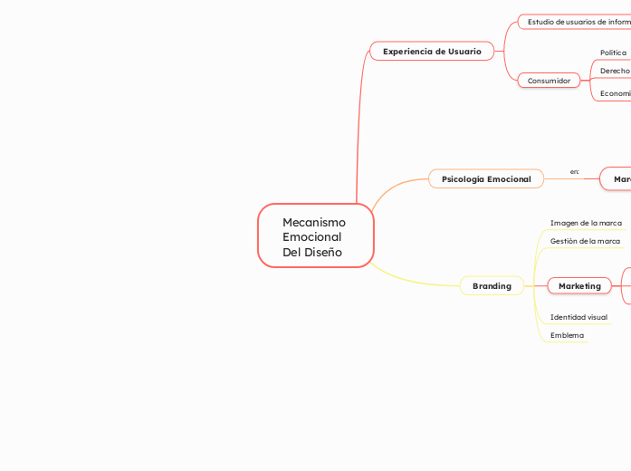 Mecanismo Emocional Del Diseño