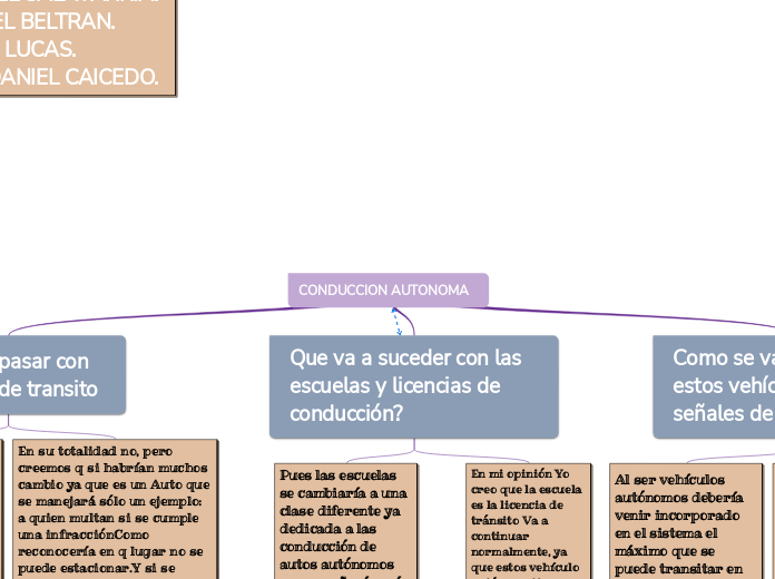 CONDUCCION AUTONOMA 