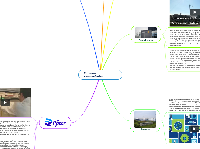 Empresa Farmacéutica