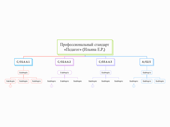 Профессиональный стандарт «Педагог» (Ильина Е.Р.)