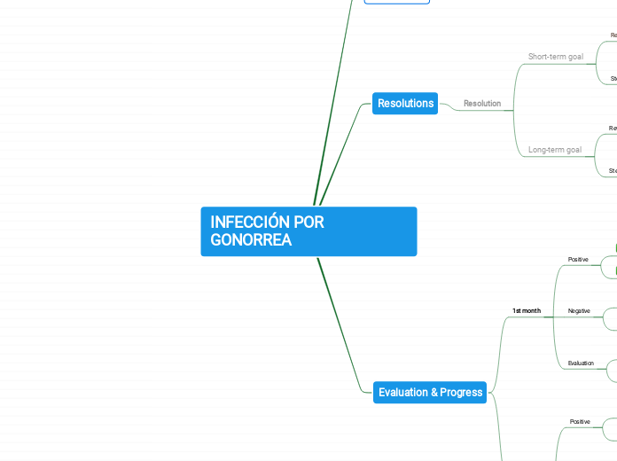 INFECCIÓN POR GONORREA