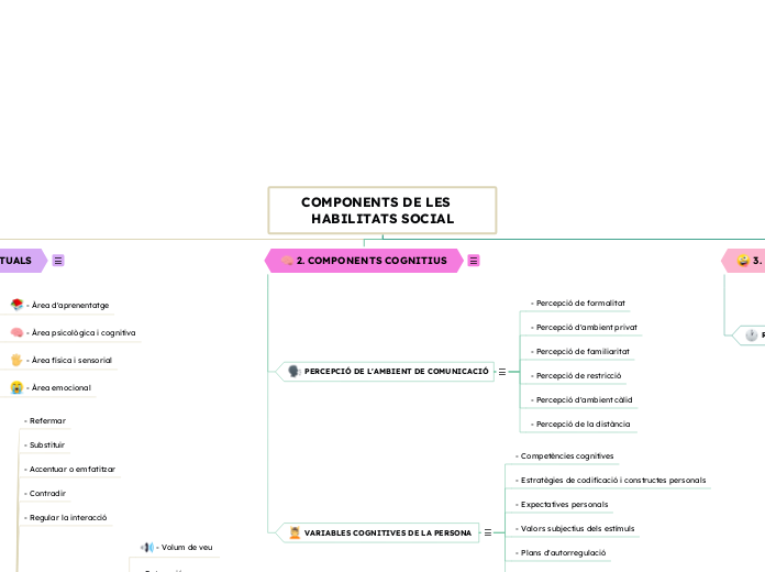 COMPONENTS DE LES   HABILITATS SOCIAL