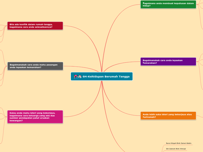 G4-Kehidupan Berumah Tangga