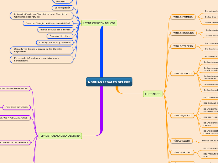 NORMAS LEGALES DELCOP