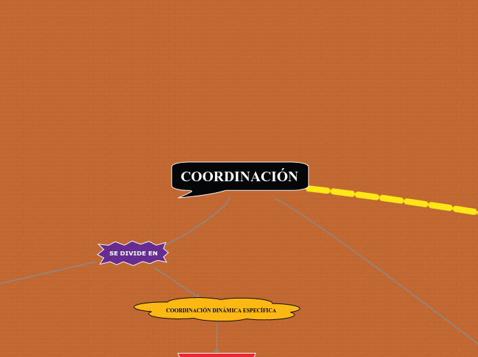 COORDINACIÓN y EQUILIBRIO