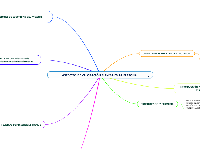 ASPECTOS DE VALORACIÓN CLÍNICA EN LA PERSONA  