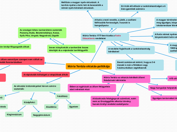 Mária Terézia oktatás-politikája