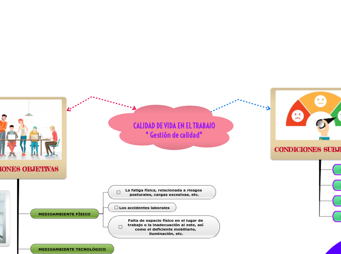 CALIDAD DE VIDA EN EL TRABAJO
" Gestión de calidad"
