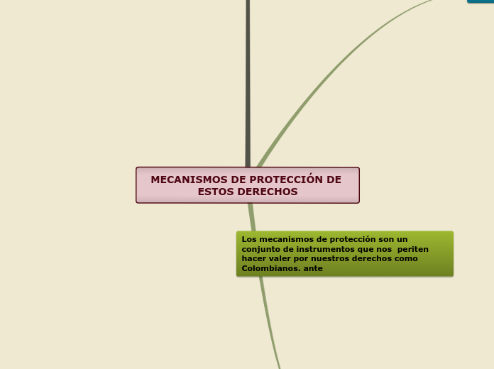 Sample Mind Map