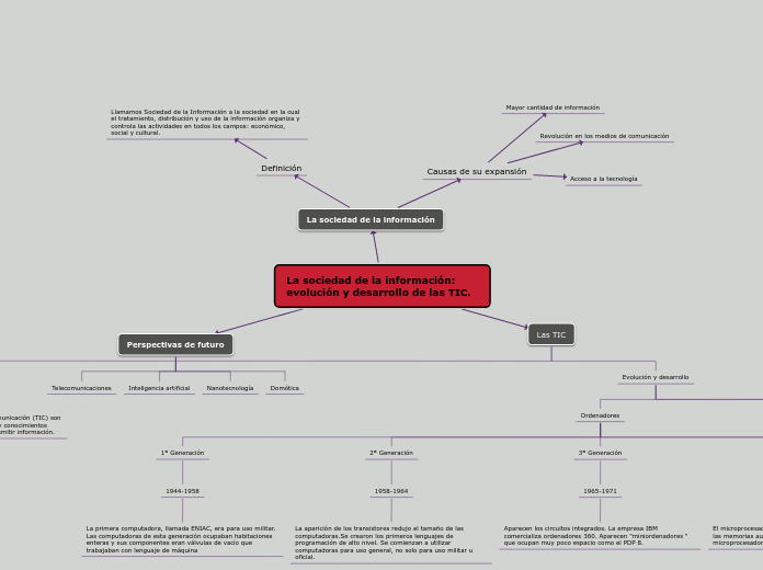 La sociedad de la información: evolución y desarrollo de las TIC.