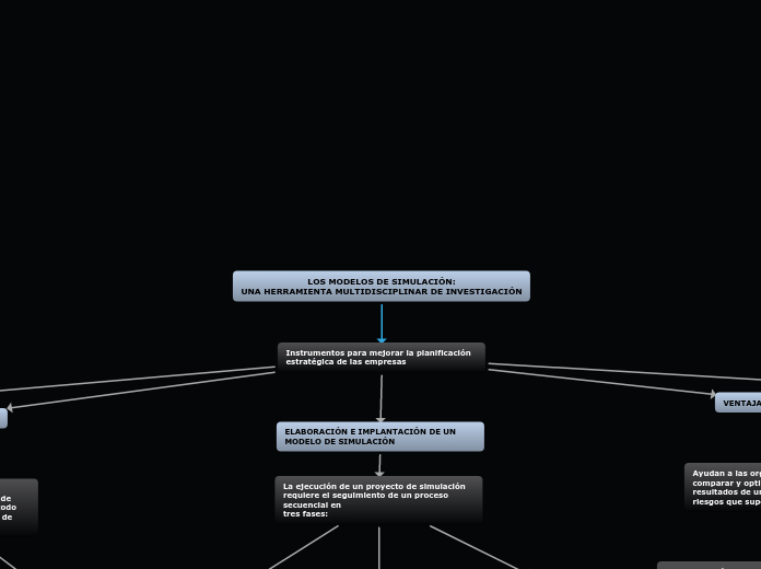 LOS MODELOS DE SIMULACIÓN:UNA HERRAMIENTA MULTIDISCIPLINAR DE INVESTIGACIÓN