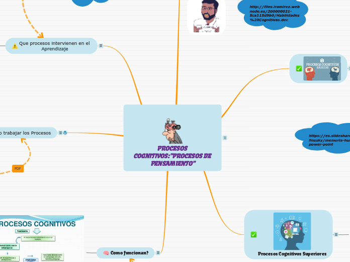 PROCESOS COGNITIVOS:"PROCESOS DE PENSAMIENTO"