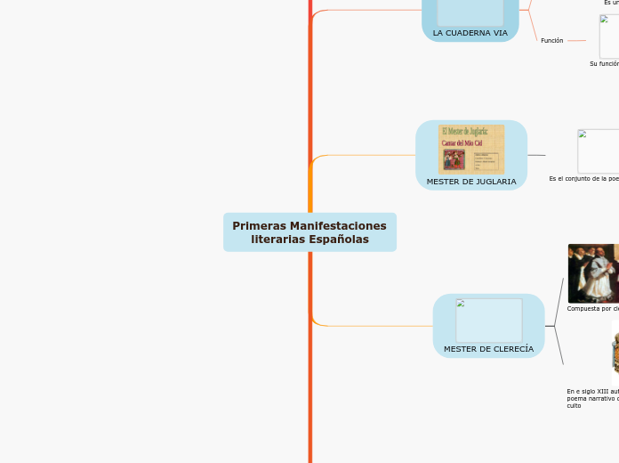 Primeras Manifestaciones literarias Españolas