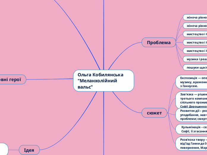 Ольга Кобилянська "Меланхолійний вальс"
