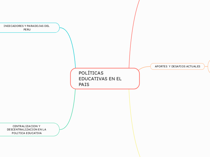 POLÍTICAS EDUCATIVAS EN EL
PAIS