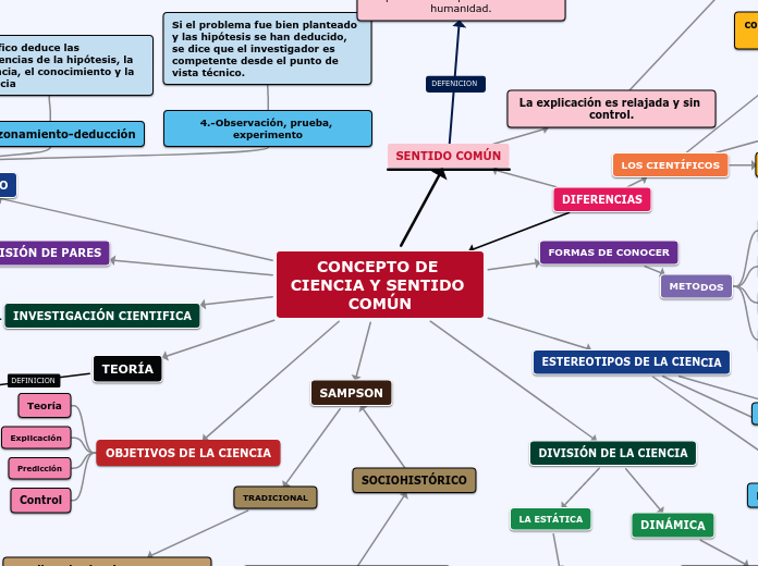 CONCEPTO DE CIENCIA Y SENTIDO COMÚN