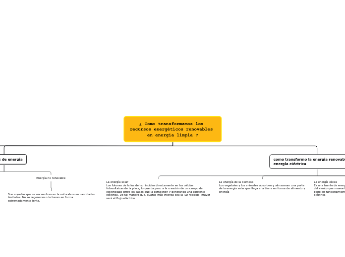 ¿ Como transformamos los recursos energéticos renovables en energía limpia ?
