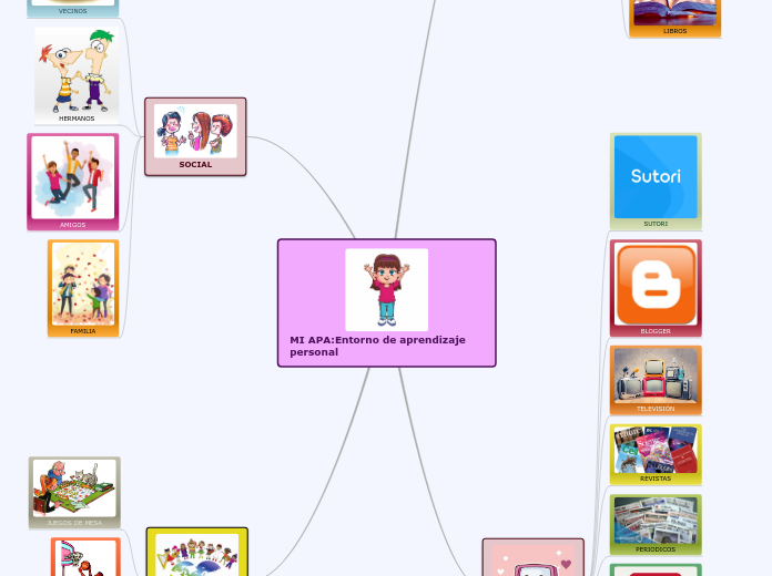 MI APA:Entorno de aprendizaje personal