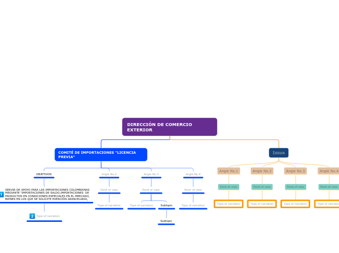 DIRECCIÓN DE COMERCIO EXTERIOR