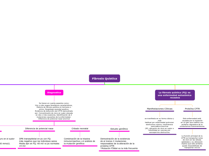 Fibrosis Quística