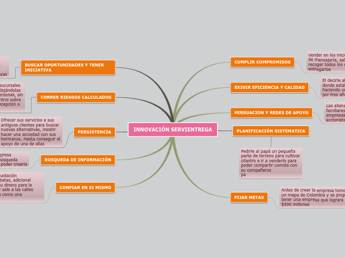 INNOVACION SERVIENTREGA