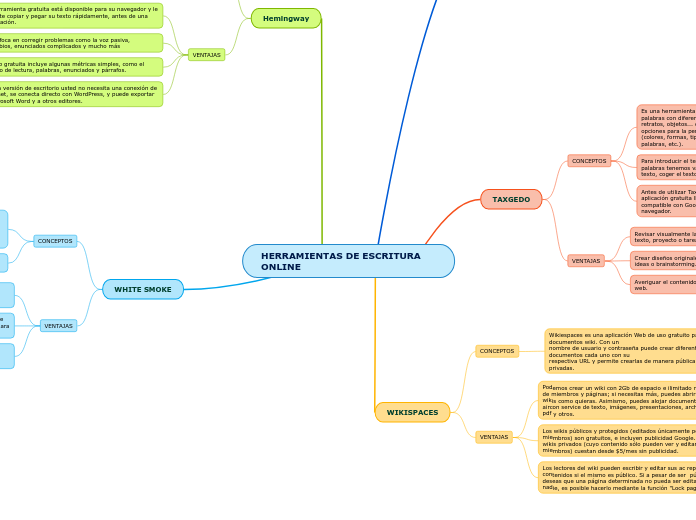 HERRAMIENTAS DE ESCRITURA ONLINE-BLANCA