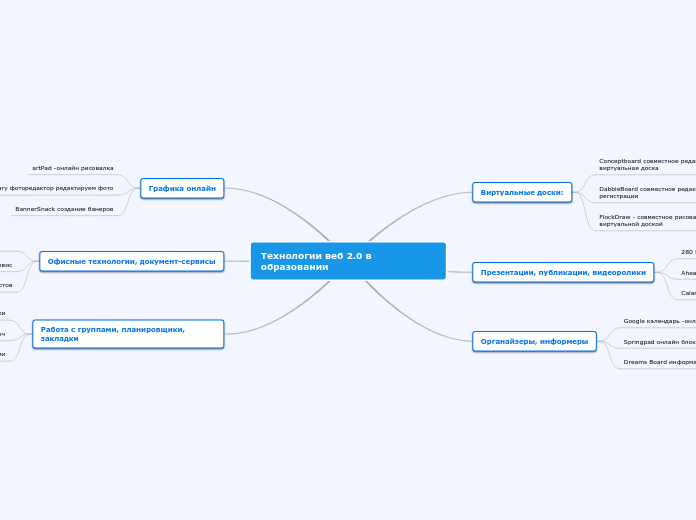 Технологии веб 2.0 в образовании