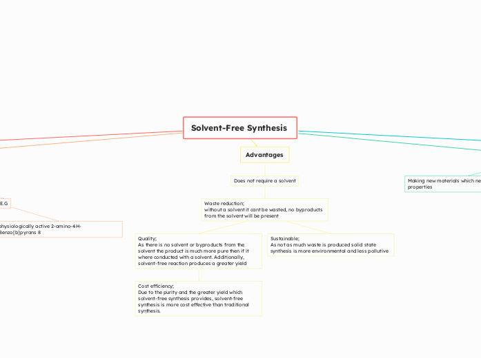 Solvent-Free Synthesis 