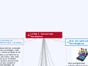 unidad 2 -Aplicaciones Tecnologicas