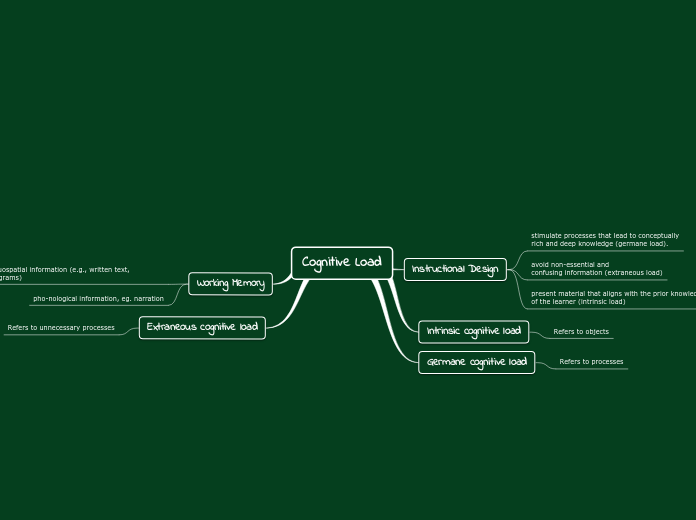 Cognitive Load