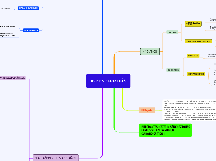 RCP EN PEDIATRÍA