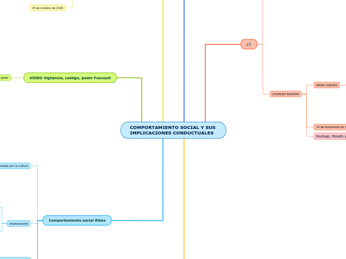 COMPORTAMIENTO SOCIAL Y SUS IMPLICACIONES CONDUCTUALES