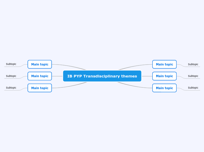 IB PYP Transdisciplinary themes